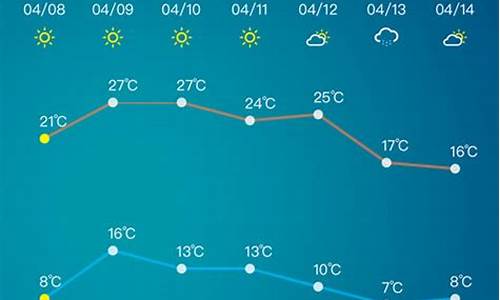 山东淄博市未来40天天气预报_淄博市天气预报40天