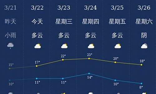 泸州天气预警发布_泸州天气预警