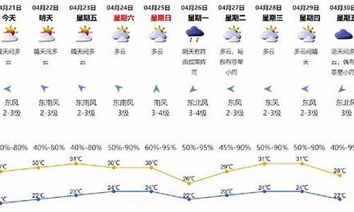 4月21日深圳天气预报_4月21日深圳天气