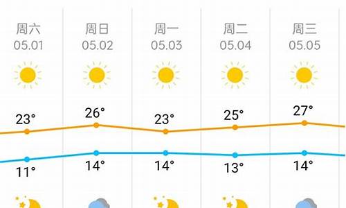 北京五一天气预报15天查询_北京五一天气预报及穿衣指南