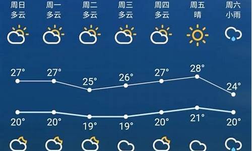 天气预报一周查询苏州市_电气是什么意思啊