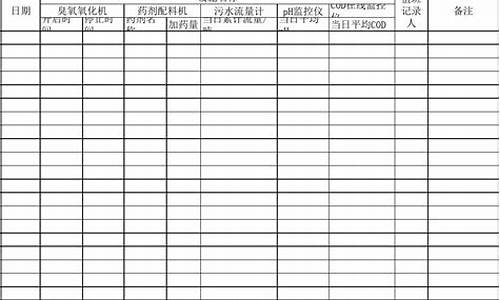 重污染天气预警台账_重污染预警记录台账