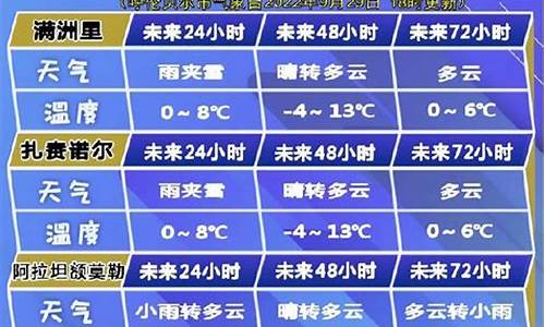 呼伦贝尔市天气预报天气_呼伦贝尔市天气预报查询一周七天