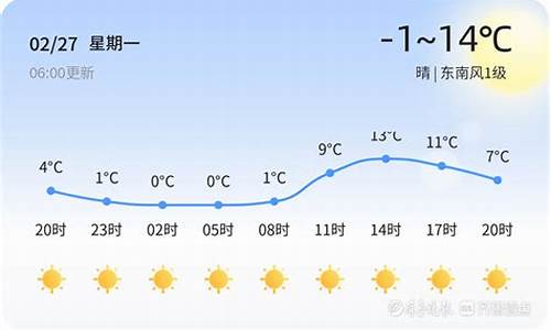 潍坊天气预报历史_潍坊天气历史记录