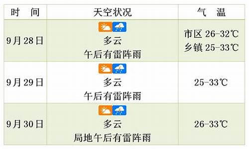 未来3天天气预报查询_未来三天天气预报未来三天天气预报未来三