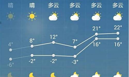 菏泽天气预报7天一周_天气预报菏泽天气预报