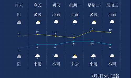 通化天气预报最新7天一周_通化天气预报最新7天