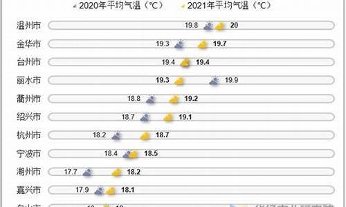 杭州2月份天气_杭州2月份天气预报2024