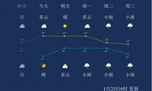 江西宜春天气预报一周天气_宜春天气预报一周天气