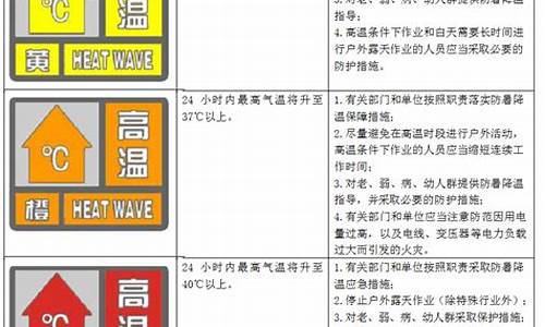 高温天气预警等级颜色一览表_高温天气预警颜色级别怎么划分