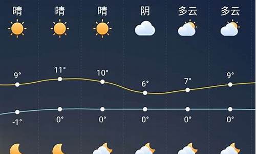 亚布力天气预报一周天气_亚布力未来一周天气预报