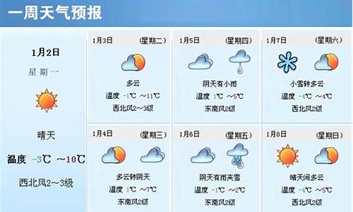 河北省一周天气预报七天_河北省本周天气预报一周