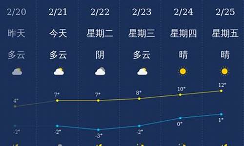 铜川天气预报一周七天查询_铜川天气预报一周天气