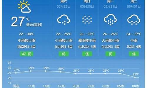 未来五天平潭天气预报查询_未来五天平潭天气预报