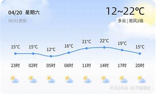 东营一周天气预报10天查询结果_东营一周天气