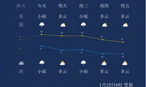 扬州天气_扬州天气预报