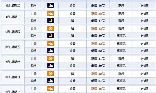 徐州天气预报天查询30天查询_徐州天气预报查询表30天