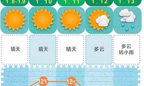 长沙未来30天天气预报精准_长沙未来30天天气预报