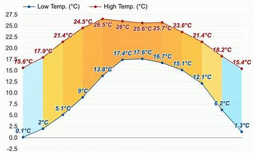 凉山州会理县天气预报30天_会理县天气预报15天查询