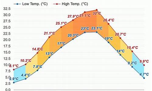 今日奉节天气怎么样_今日奉节天气