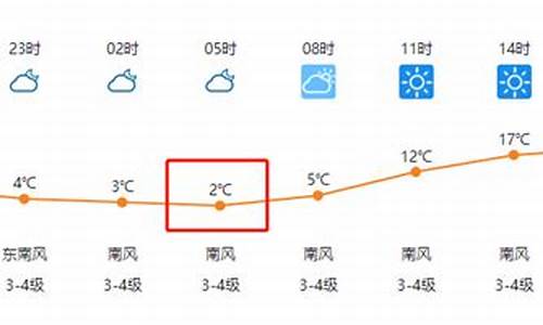 临泉天气实时_临泉天气小时预报