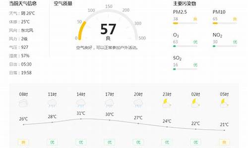 铜川天气预告_铜川天气预报今明后三天