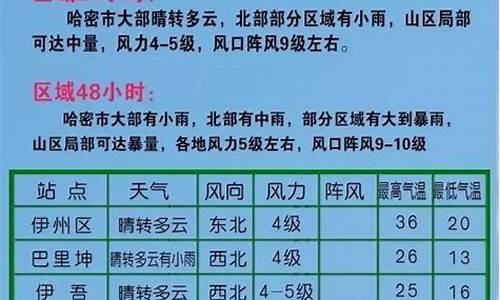 哈密天气预报查询_哈密天气预报查询最新消息