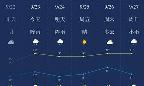 齐齐哈尔市天气预报_齐齐哈尔市天气预报30天准确