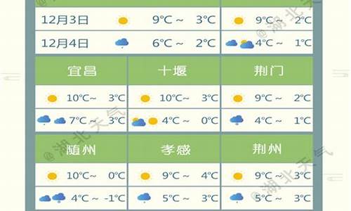 湖北监利天气预报2345_湖北监利天气预报15