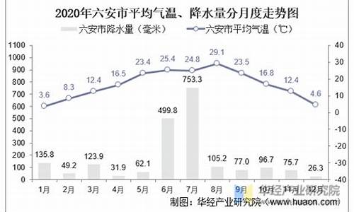 六安气候_六安气候为什么变化大