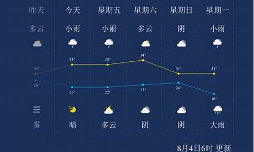 山西晋城天气预报团雾_天气预报晋城查询一周15天