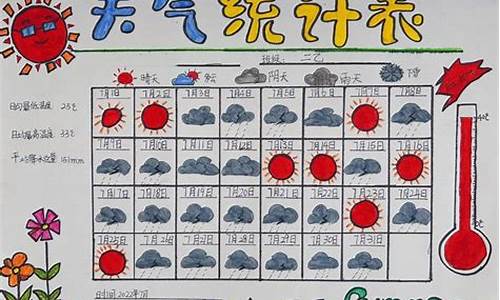 天气温度统计表手抄报_天气温度统计表手抄报图片