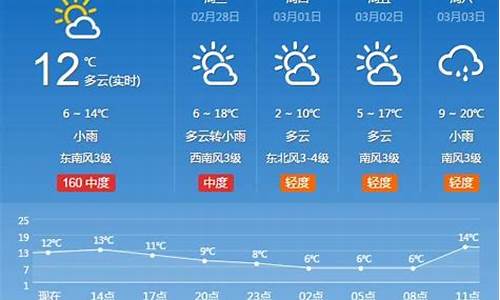 平顶山市天气预报一周7天_河南省平顶山市天气预报查询