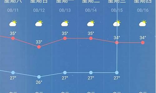 江西的天气预报15天查询结果_天气预报15天查询南昌