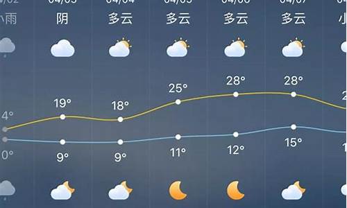 涟源天气预报查询_涟源天气2345天气查询