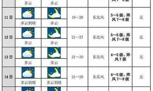 中央气象台预测未来十天天气_中央未来十天天气预报